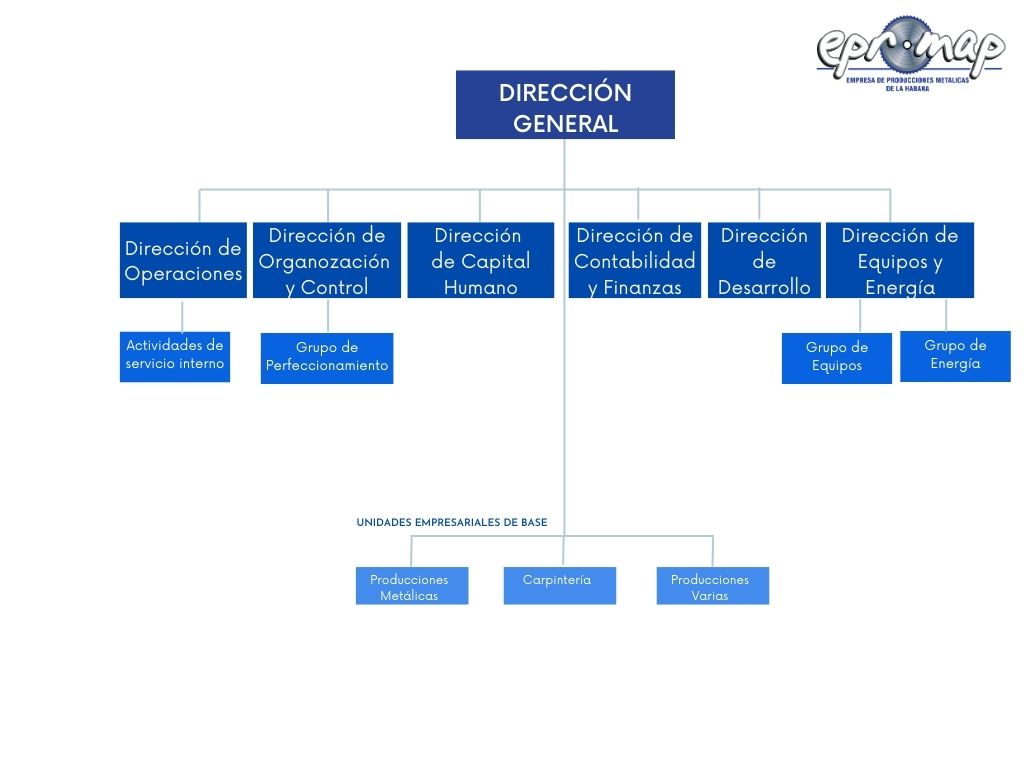 organigrama
